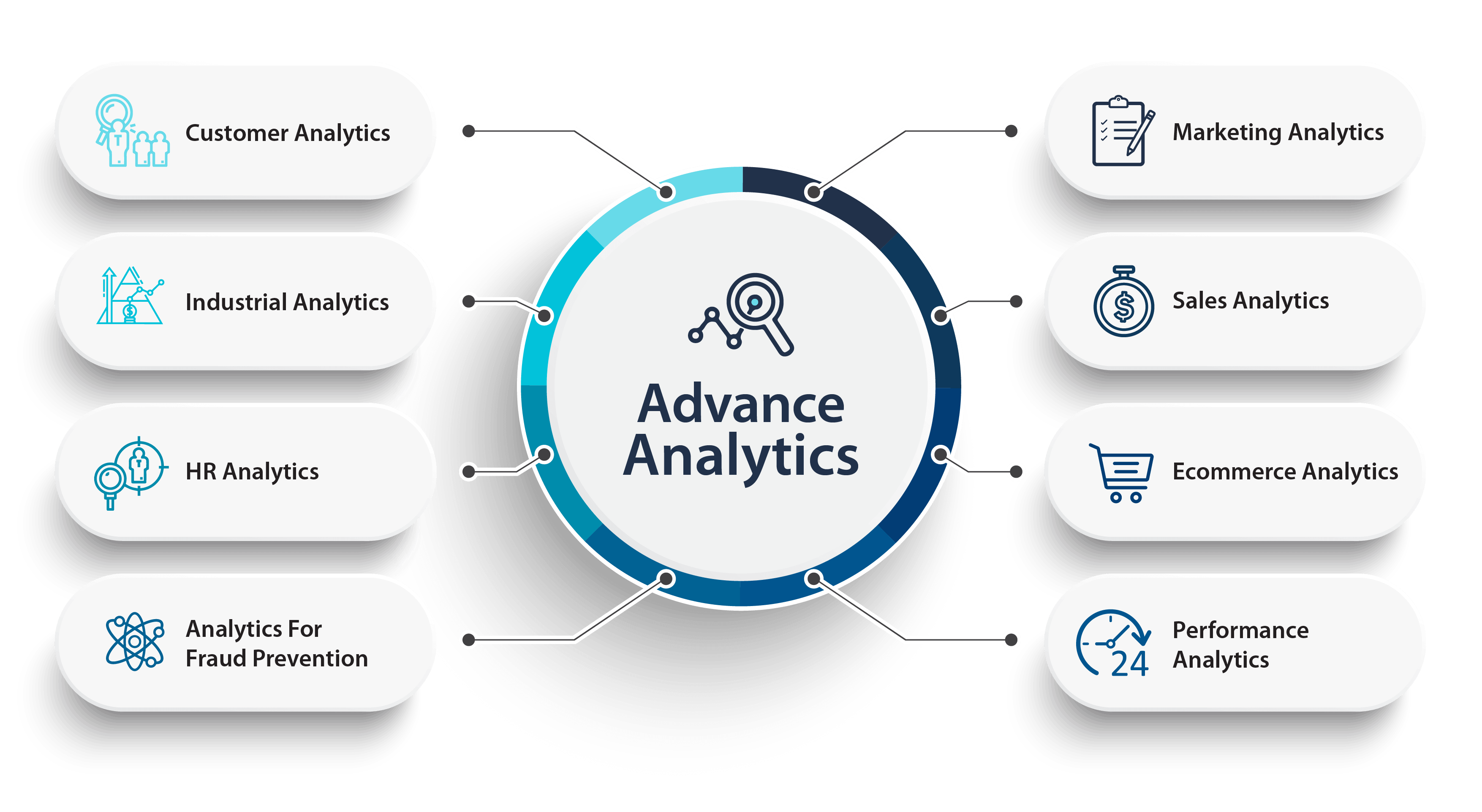 What all we deliver in Analytics